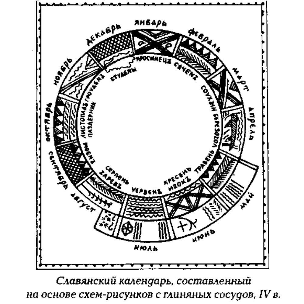 Copper pyatak "Old Slavic calendar"